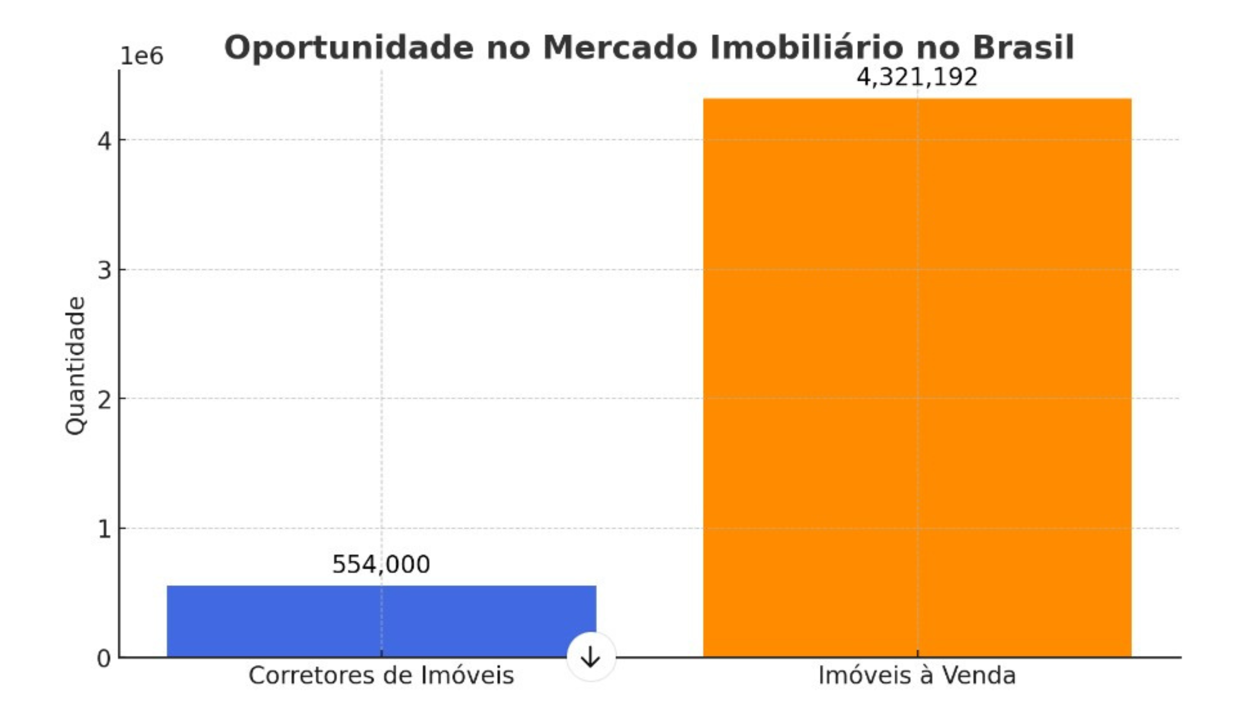 Curso de TTI Vale a Pena? Descubra Por Que Investir!